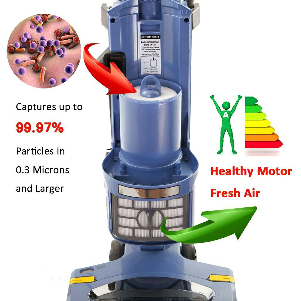 Vacuum Filters Replacement for Shark Rotator Professional Lift-Away NV500 NV501