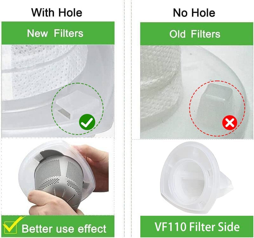 4 Pack Replace Filter for Black Decker VF110 CHV1410L CHV9610, CHV1210, CHV1410
