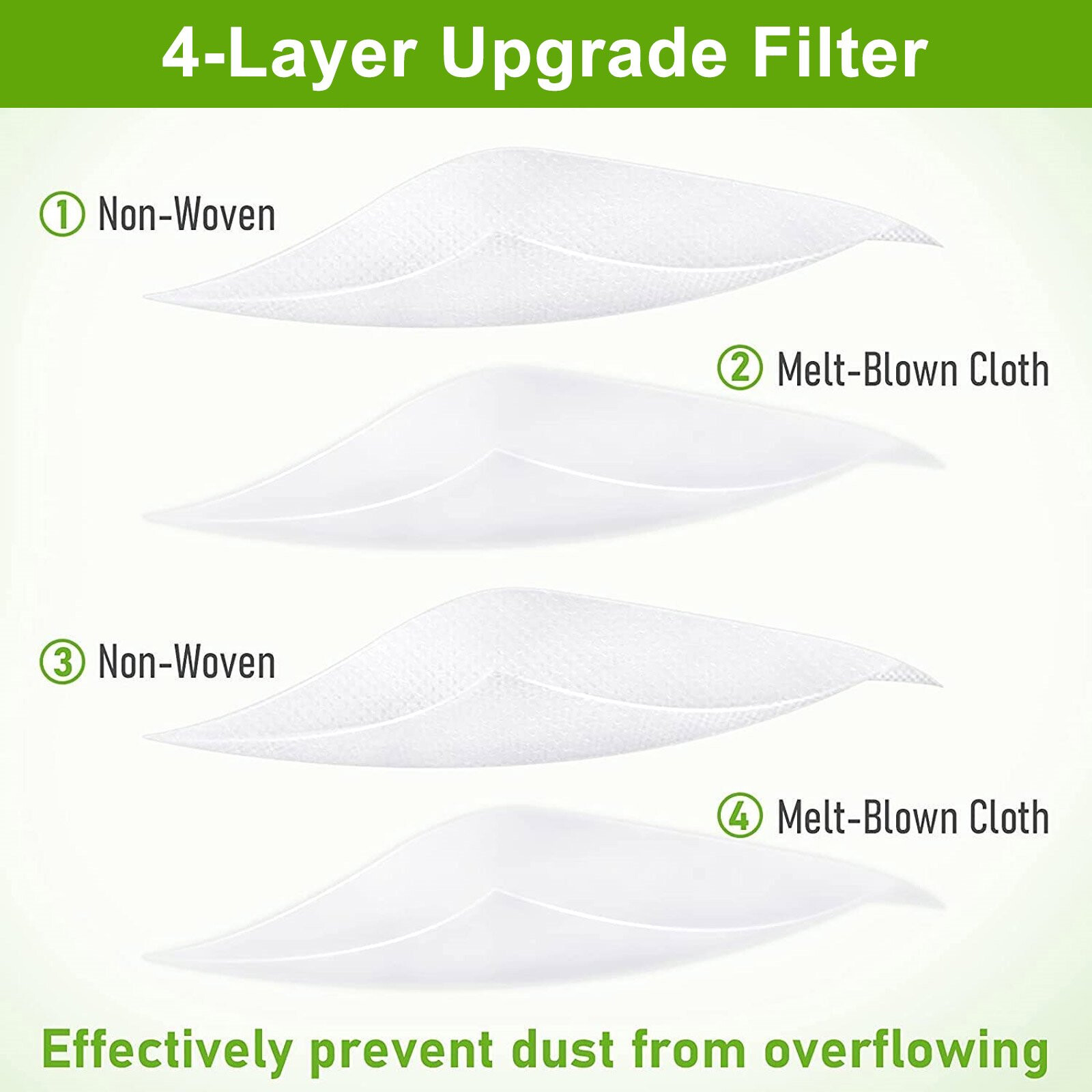 2 Pcs Reusable Zippered Dust Bags For iRobot Roomba i3 i4 i6 i7 j7 i8 s9 + Plus