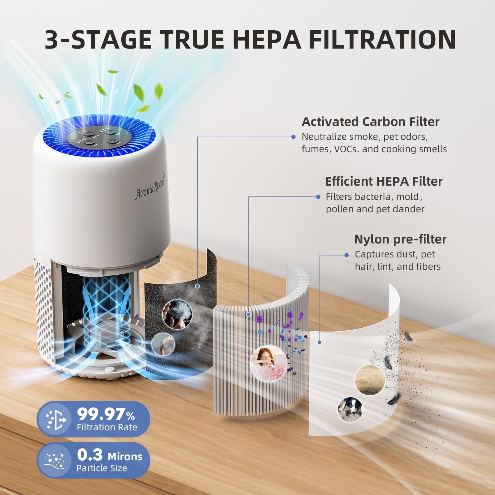Air Purifier for Home Bedroom, AromaRoom H13 HEPA Filter For Small, White