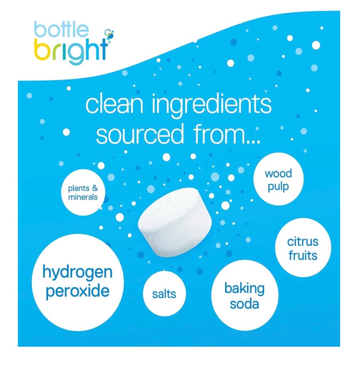 Bottle Bright – Clean Stainless Steel, Thermos, Tumbler, Insulated and Reusable