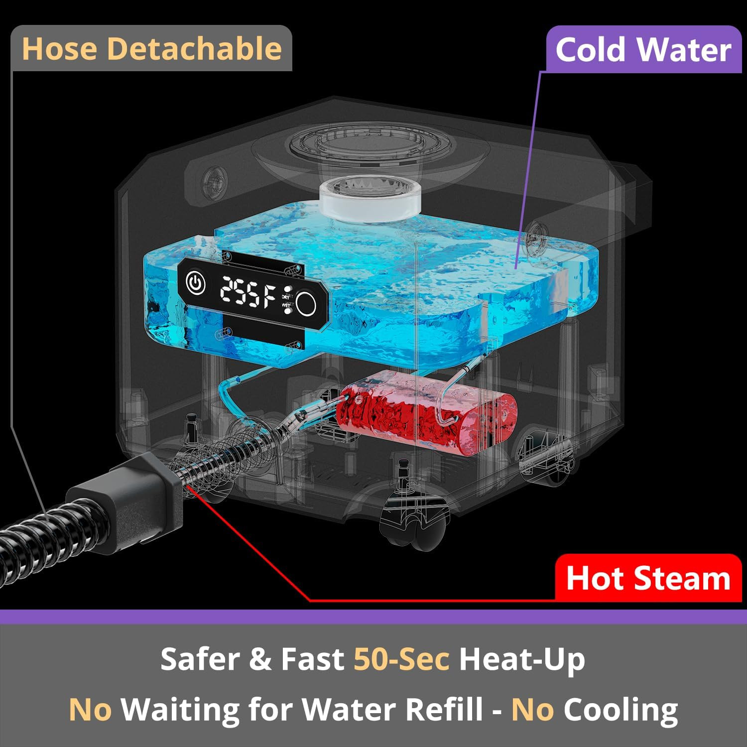 Steam Cleaner: 1650W, Fast 50-Sec Heat-Up Refill Anytime-No Cooling-Detachable H