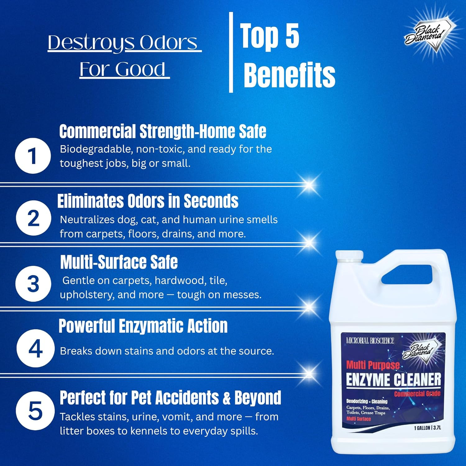 Commercial Multi-Purpose Enzyme Cleaner & Odor Eliminator | Pet & Human Urine, S