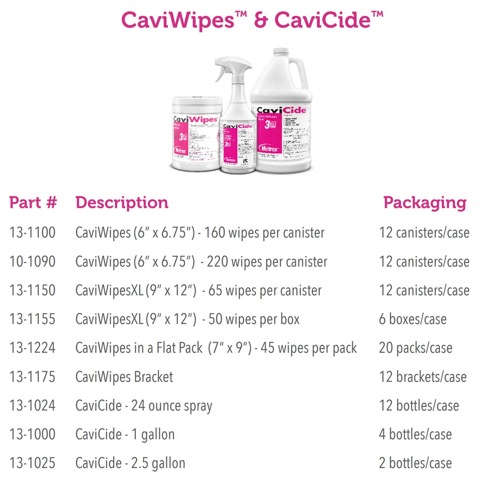 CaviWipes Surface Disinfectant Wipe Canister Alcohol Scent 160 Ct 13-1100