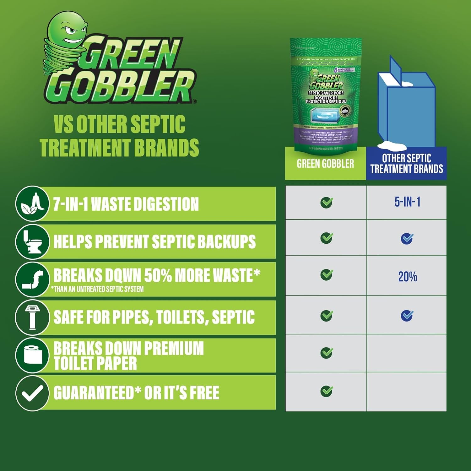 Green Gobbler Septic Tank Treatment Packets, 6 Month Supply – Natural Bacteria t