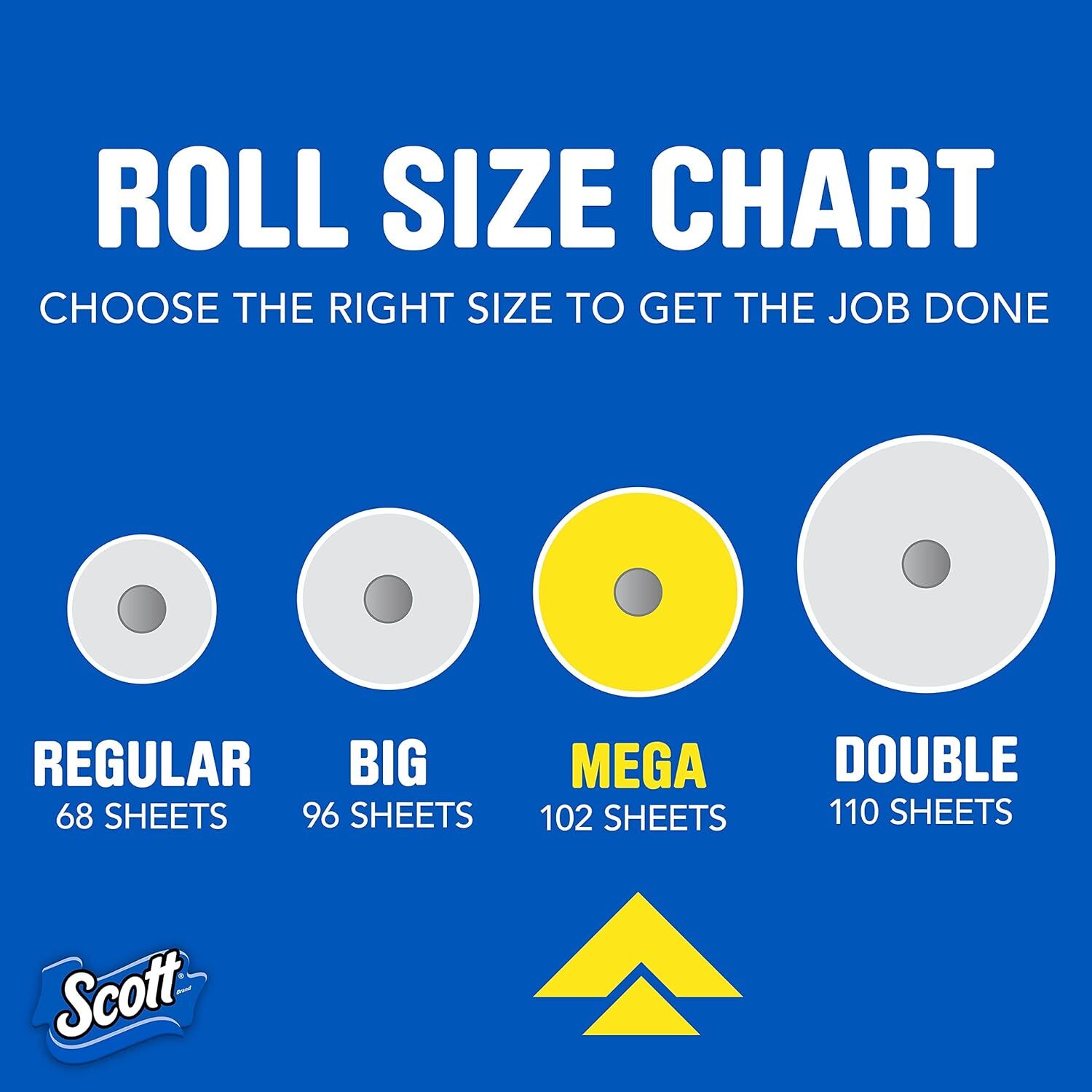Scott Paper Towels Bulk 56 Regular Rolls 30 Mega Rolls 2 Packs of 15 White