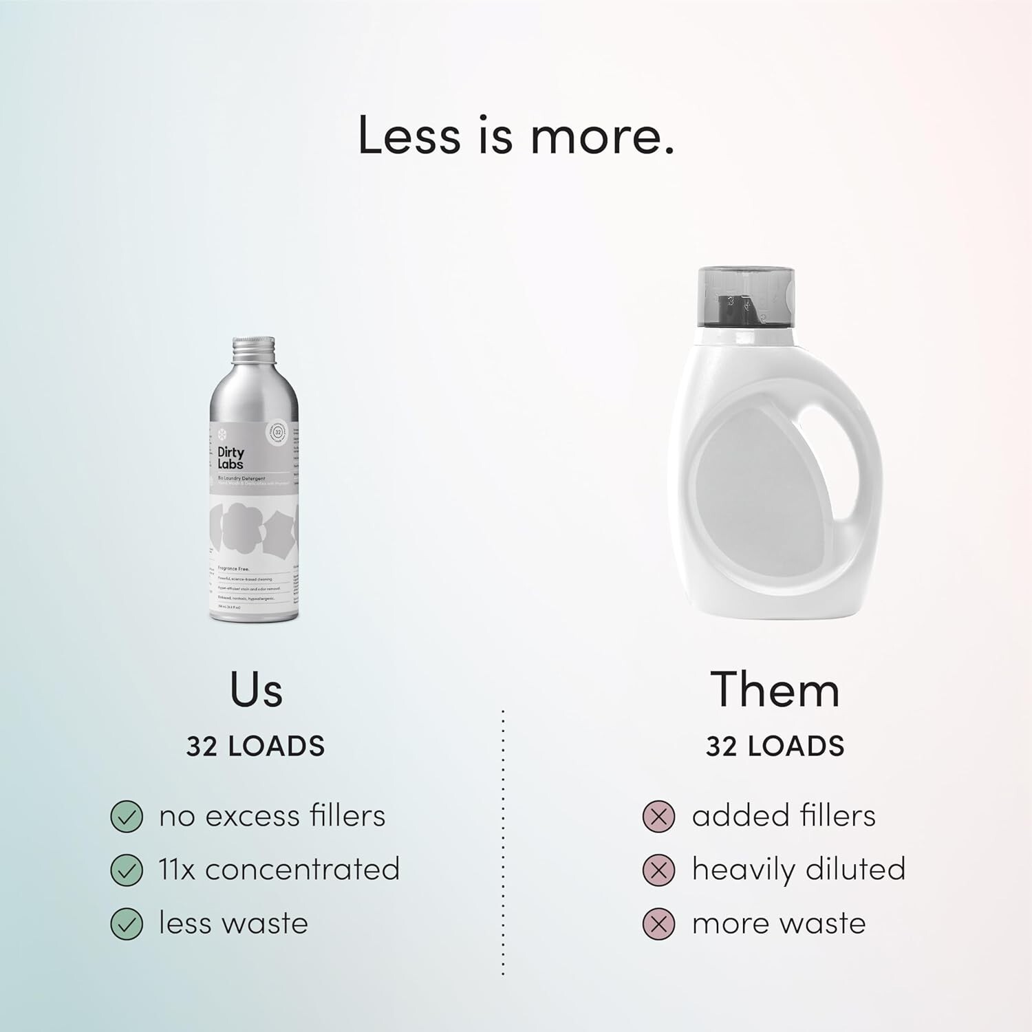 Gentle, Non-Toxic Detergent for Delicate Fabrics – 32 Loads in 8.6 Fl Oz