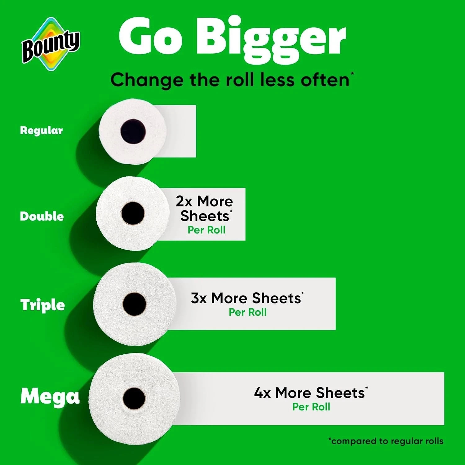 Bounty Select-A-Size Paper Towels, White, 2 Mega Rolls = 8 Regular Rolls