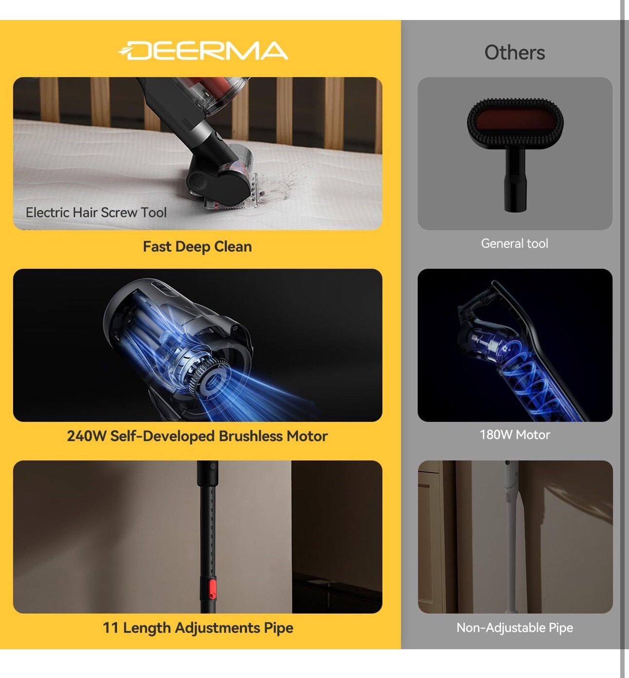 Deerma Cordless Stick Vacuum Cleaner, 240W Vacuum Cleaners, Anti-Tangle DEM T30