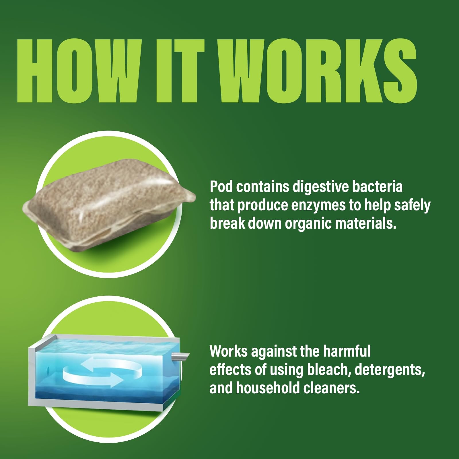 Green Gobbler Septic Saver Pods 6 Count Probiotic Drain Cleaner for Septic Sy…