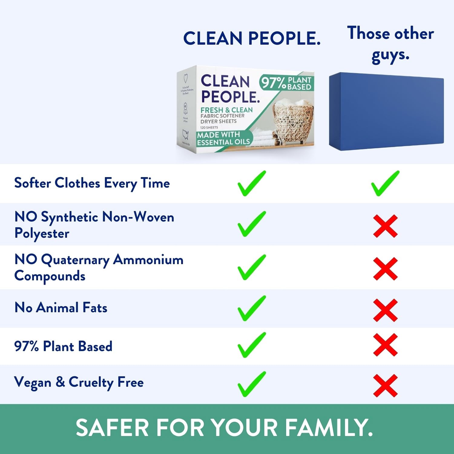 The Clean People Fabric Softener Sheets – Dryer 120 Count (Pack of 1)