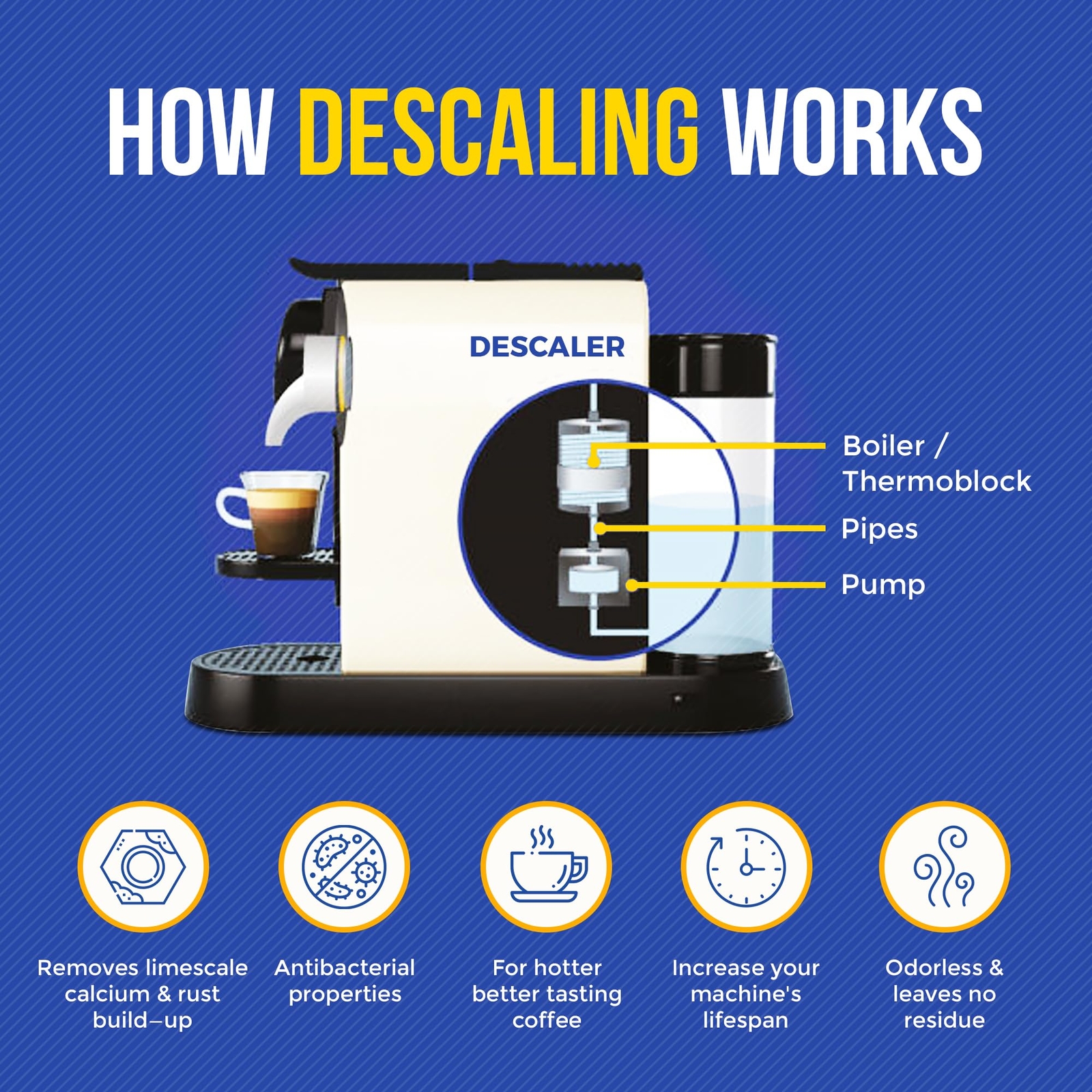 Descaling Powder Solution (6-Uses) Coffee Machine Descaler Cleaner