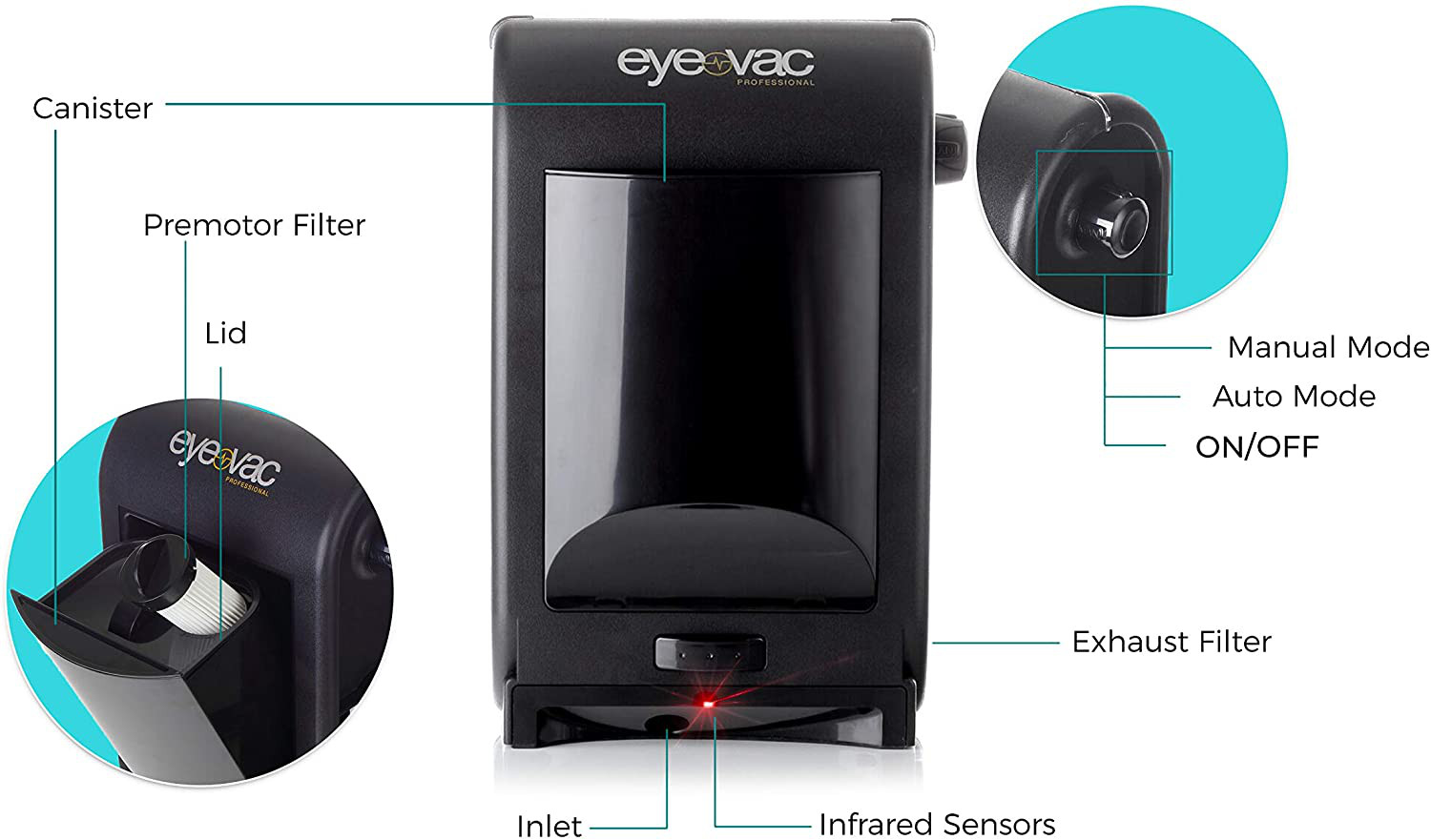 EyeVac PRO Touchless Stationary Vacuum – 1400 Watts Professional Vacuum