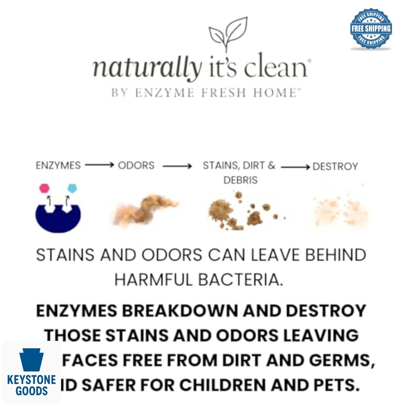 Enzymatic Multi-Surface Cleaner Concentrate 24 oz Makes 12 Bottles Eco-Friendly