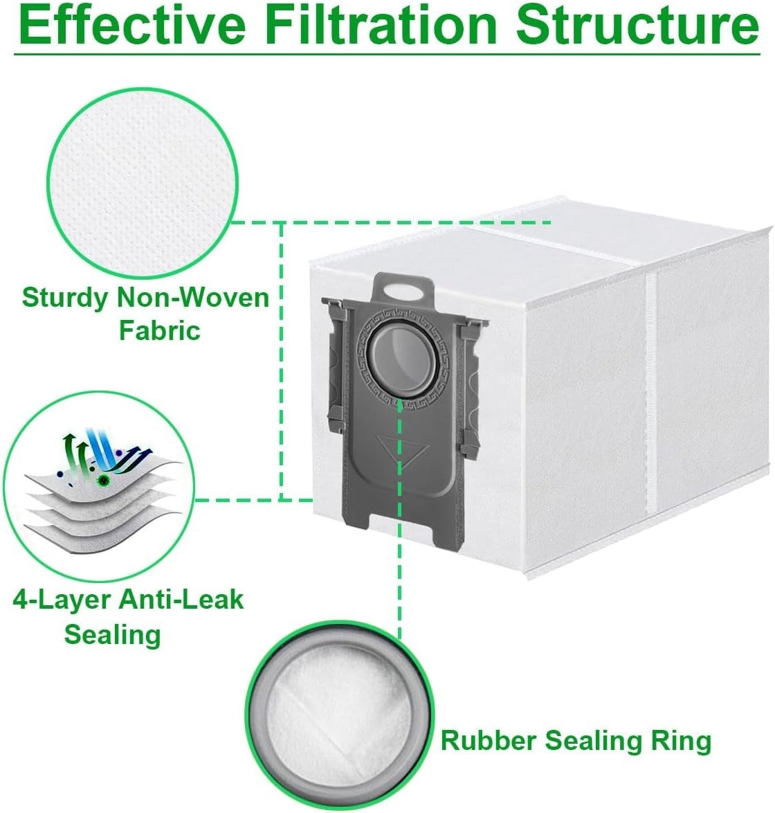 High-Efficiency 2.7L Dust Bags for Roborock Vacuum – 18 Pack, Zero Contact Tech