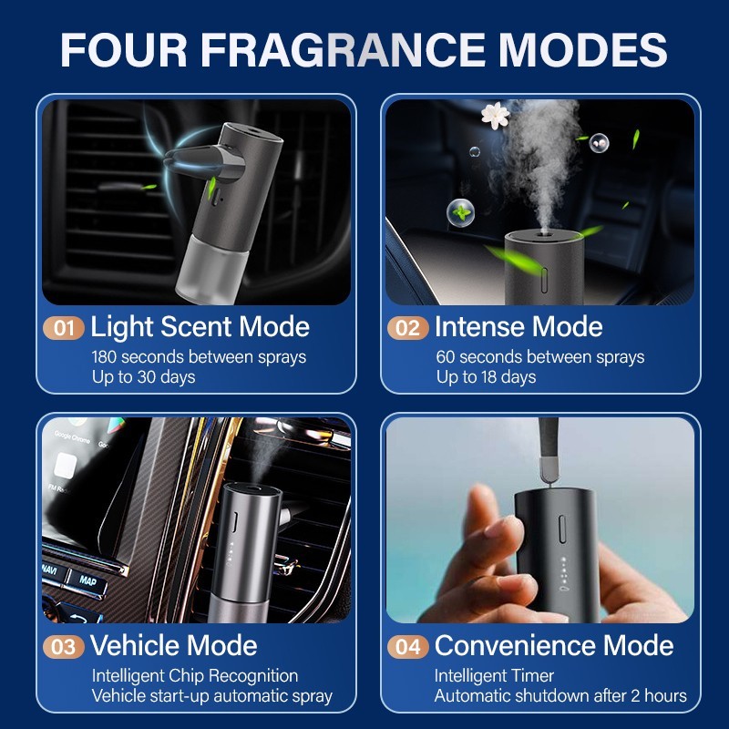 Smart Car Air Freshener Diffuser – 3-Speed Adjustable, Long-Lasting Aroma