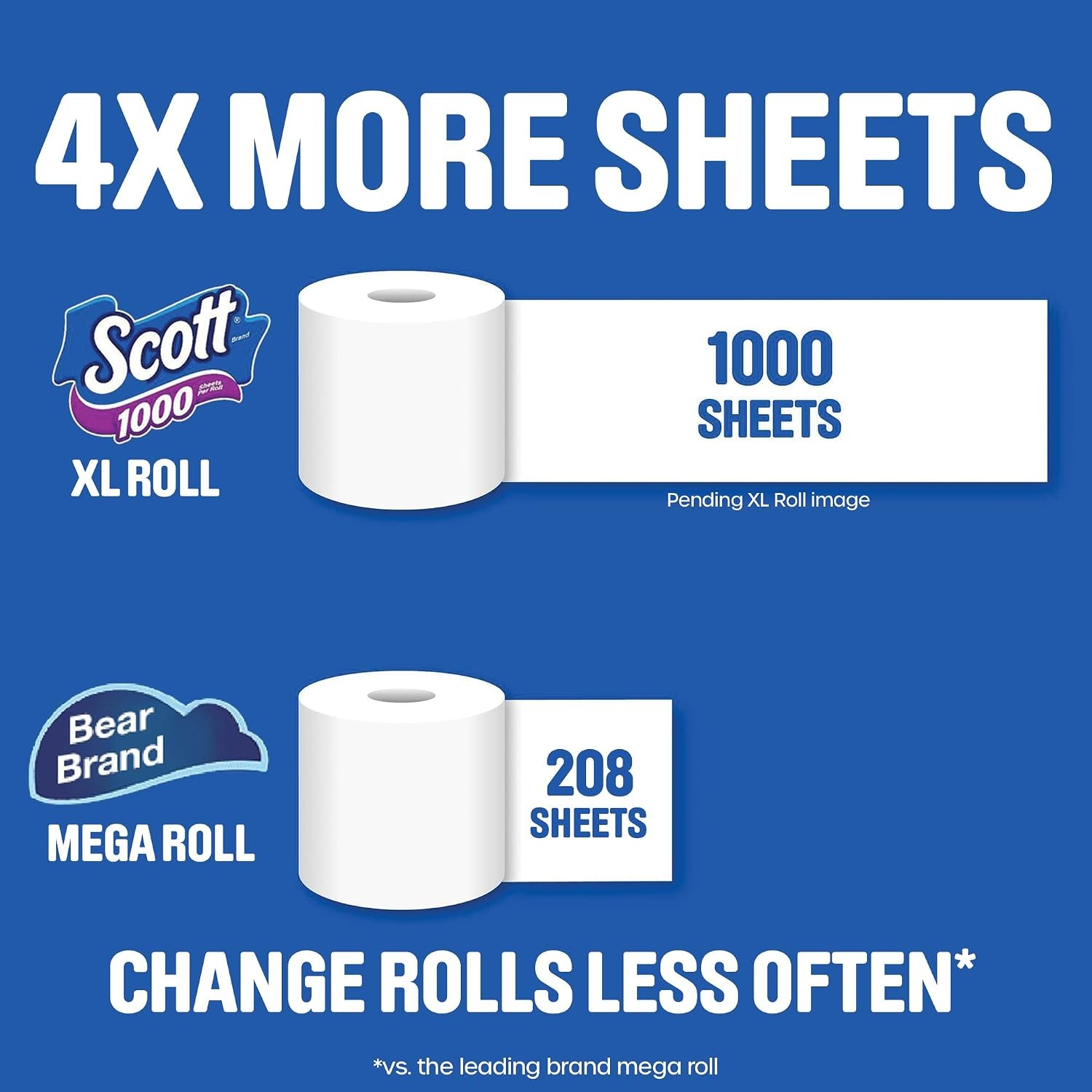 Septic Safe 1 Ply Toilet Tissue 1000 Sheets 8 Rolls Regular Size Toilet Paper