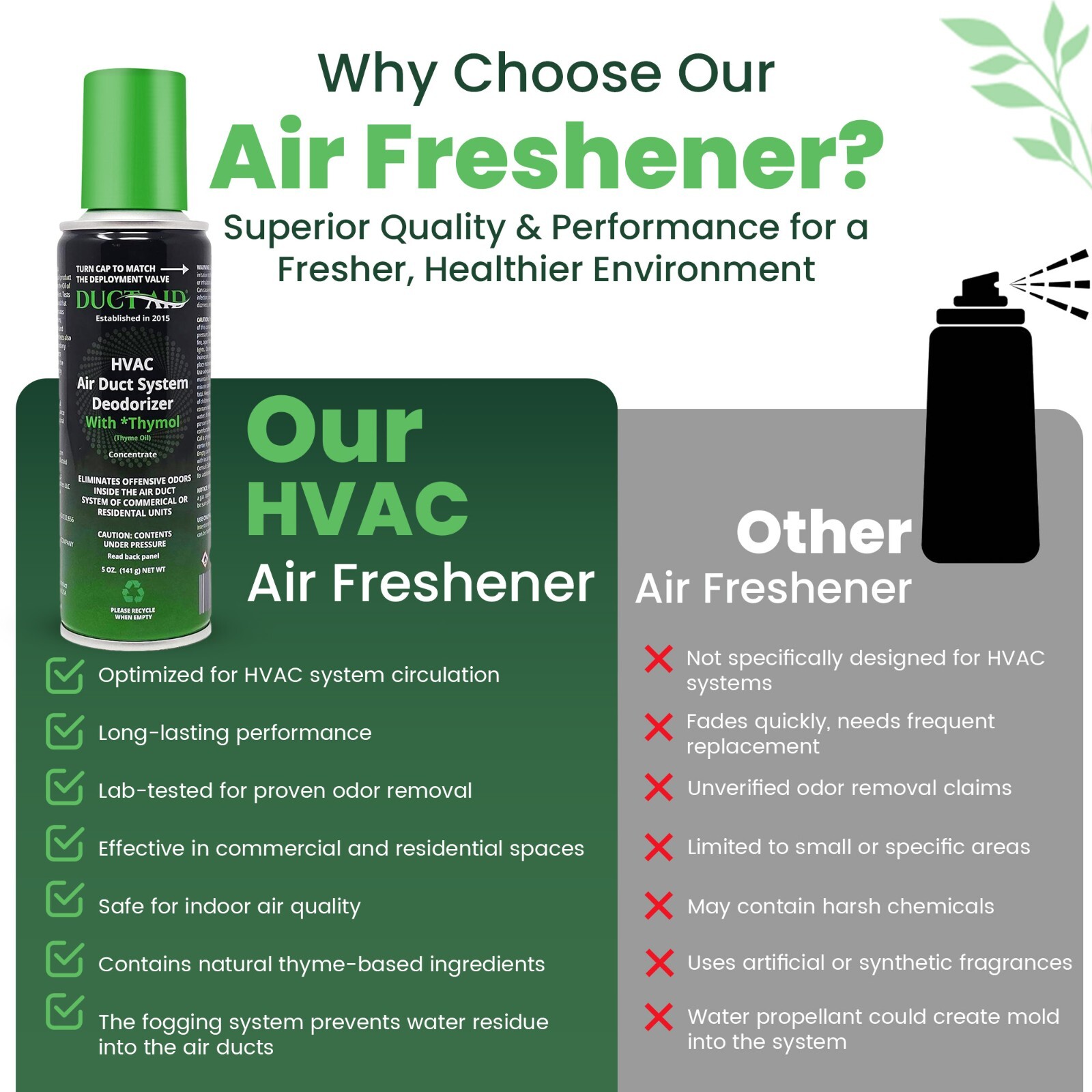 Air Freshener for HVAC System Commercial Residential & Car Deodorizer Pack of 1