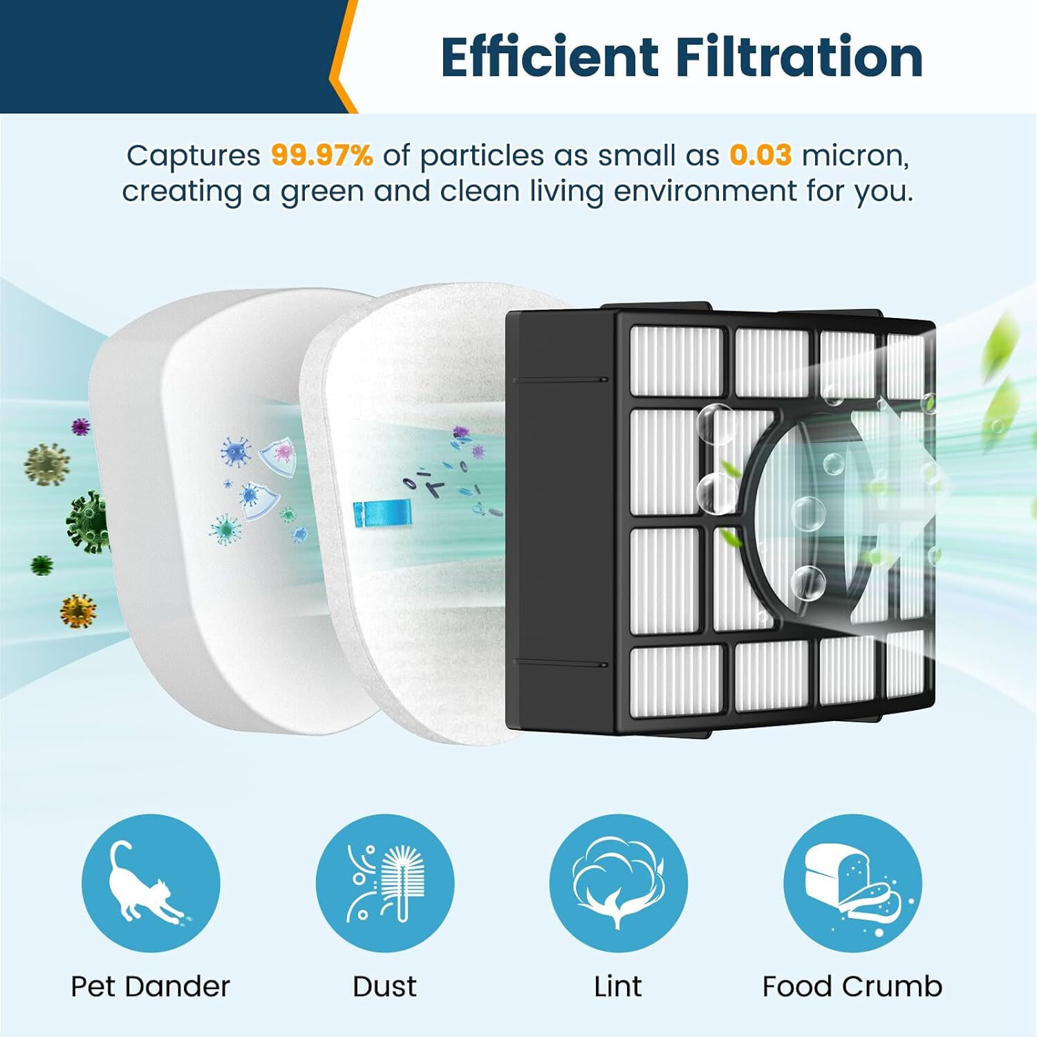 Replacement Filter for Shark ZU560, ZU560C, ZU561, ZU561A, ZU561C, ZU561QBK