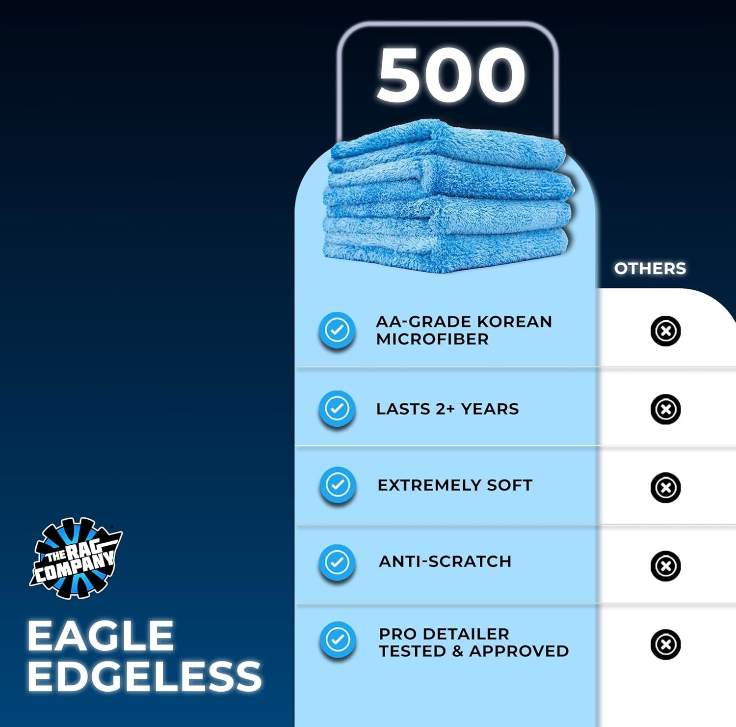 Eagle Edgeless 500 4-Pack Professional Korean 70/30 Blend Super Plush Microfi…