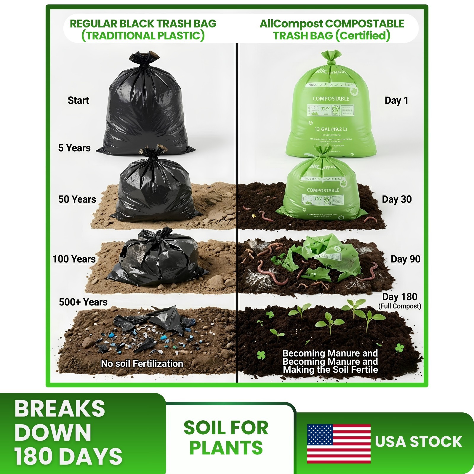 Compostable Trash Bags 13 Gallon / 49.2 Liter, 50 Count AllCompost