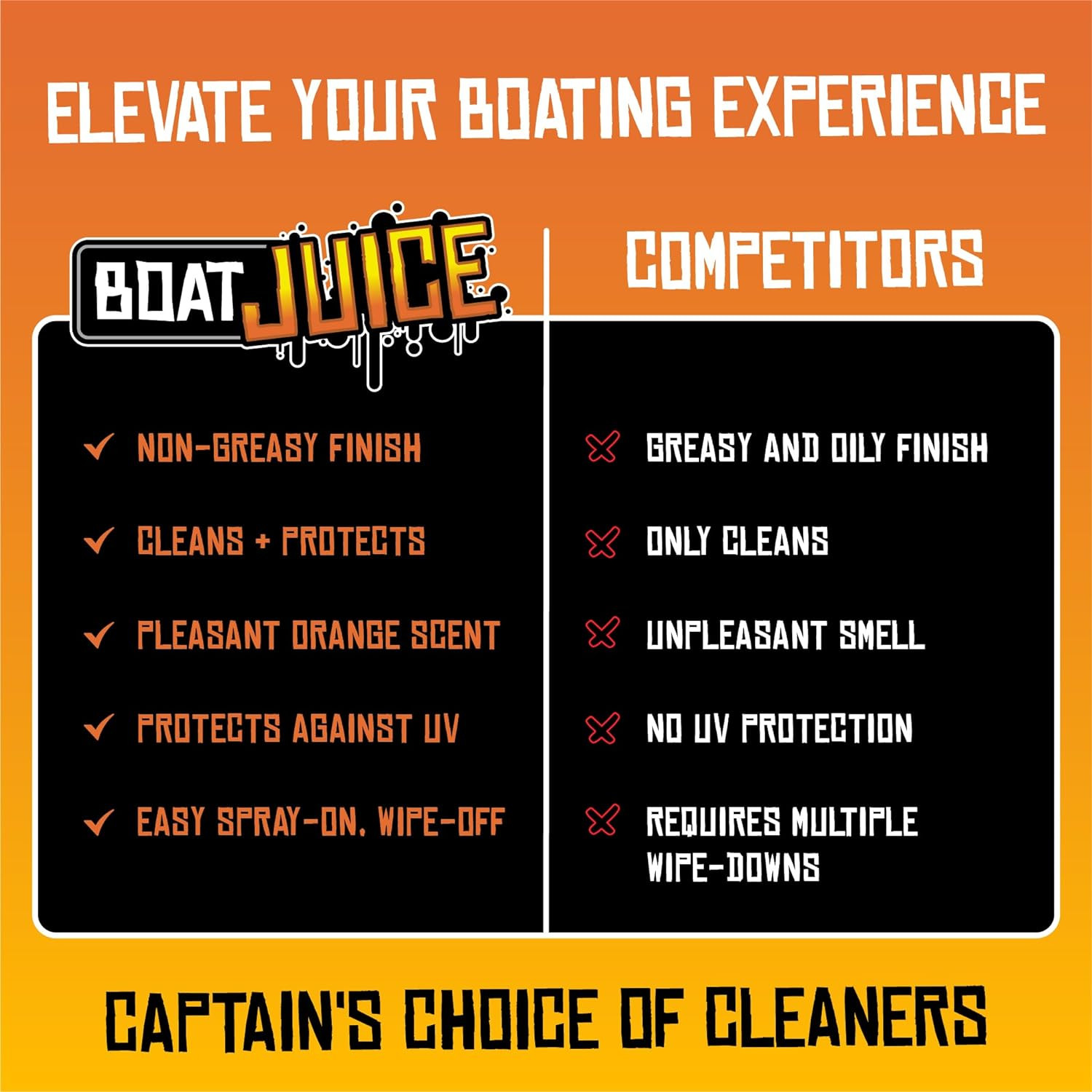 Boat Juice – Interior Cleaner with SiO2 Ceramic UV Protectant – Works Great on U