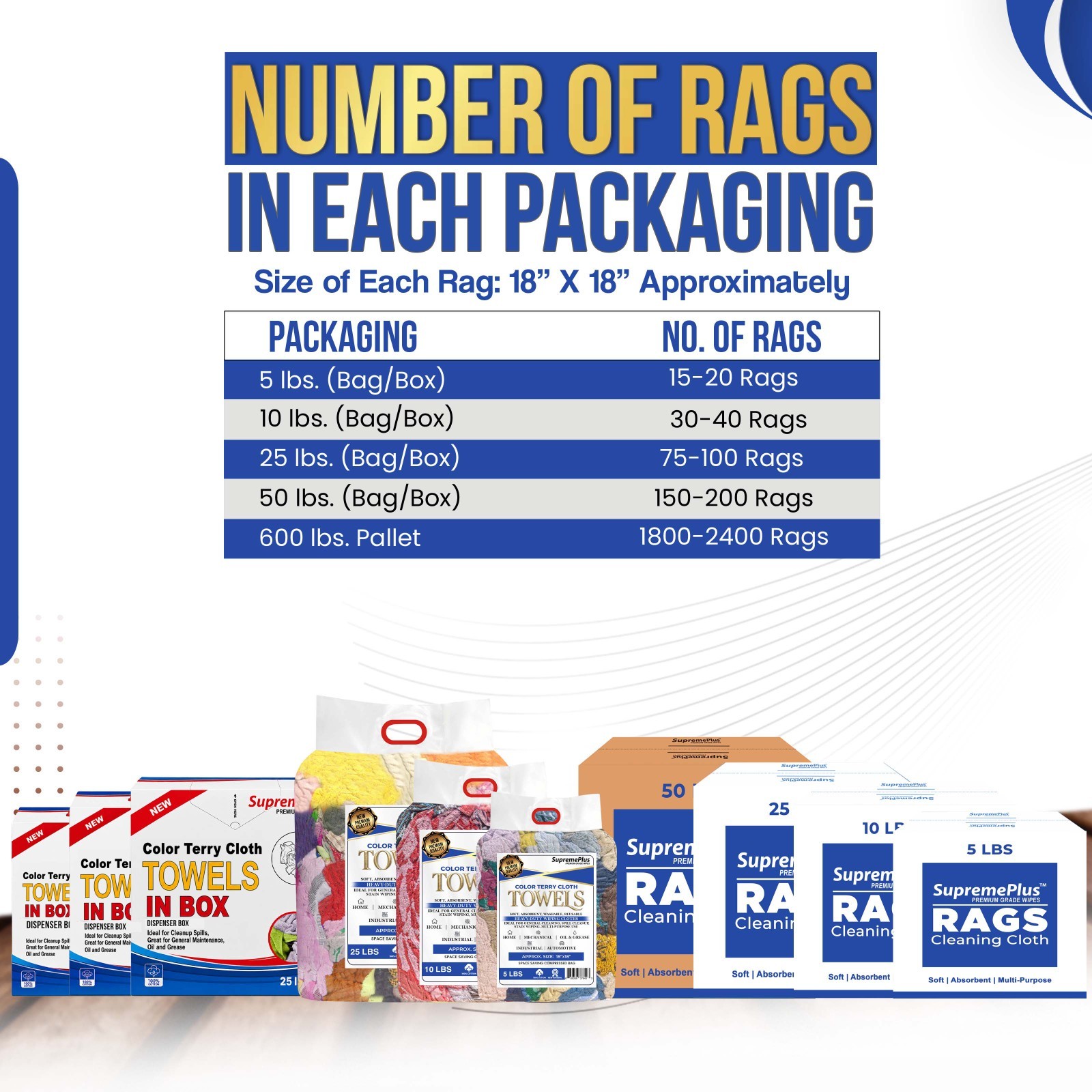 New Colored Terry Towel Rags 50 LB Box – Bulk Industrial Cleaning Shop Rags