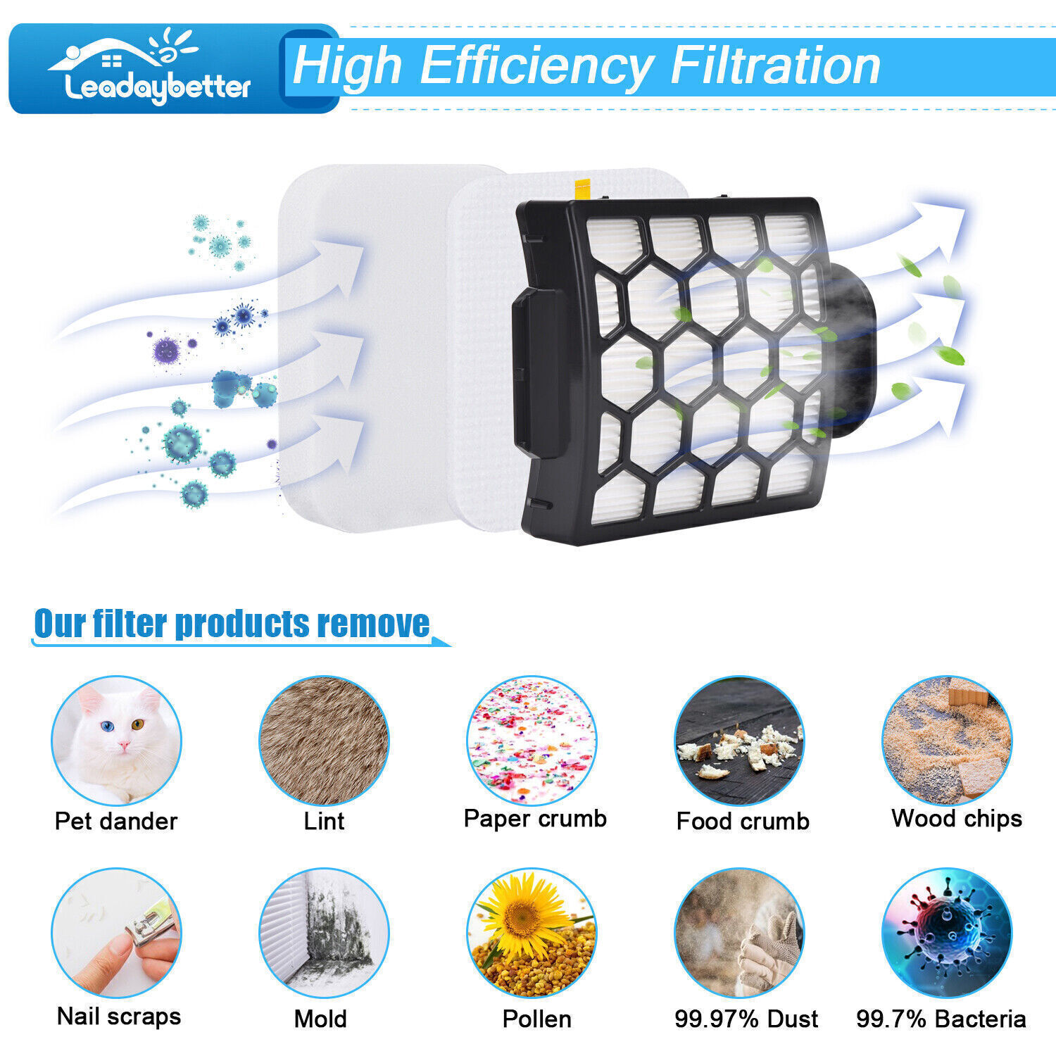 Vacuum Filter Replace For Shark ZU102 ZU60 ZU62 ZU62C NV150 NV151 NV251 NV255