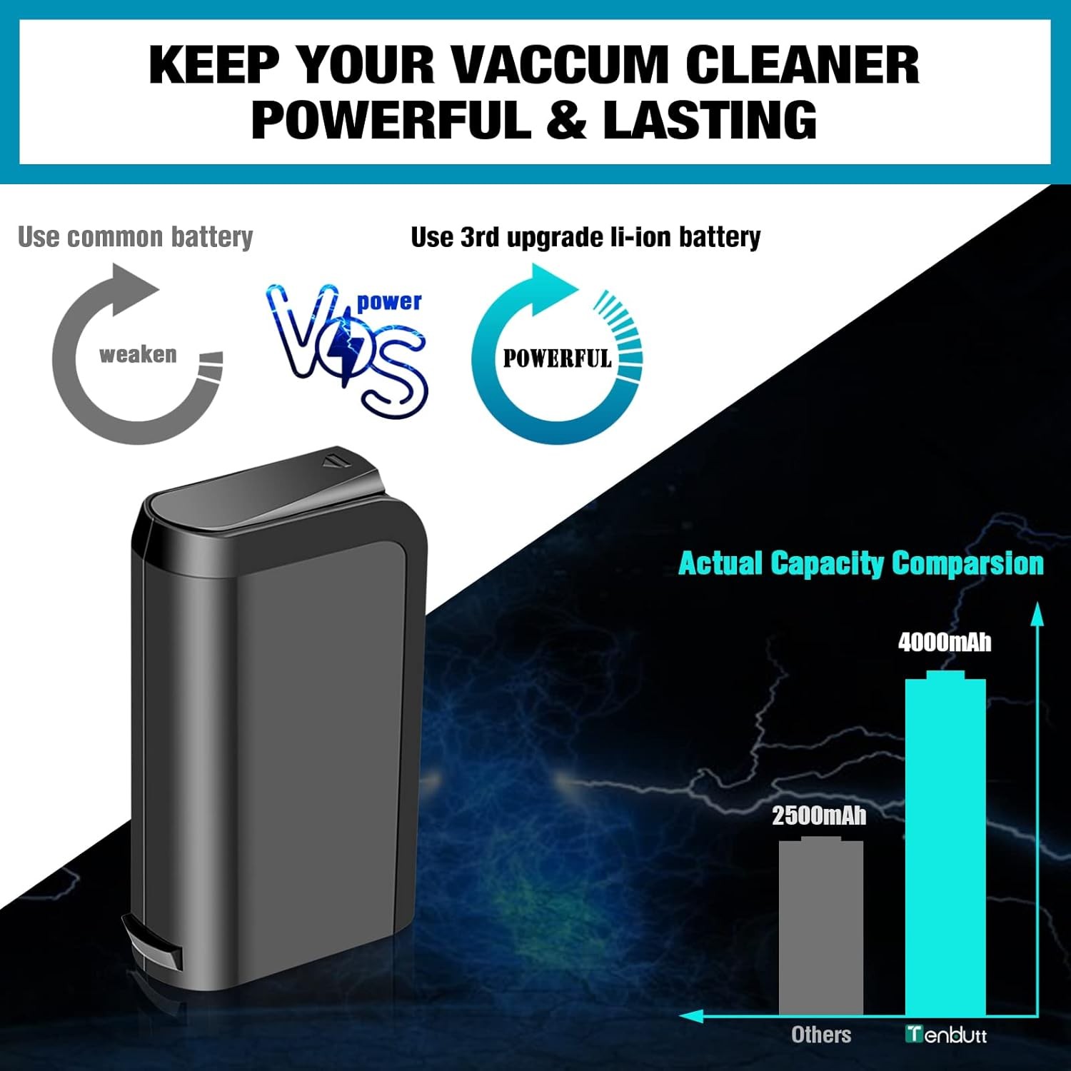 For Hoover Linx Battery BH50000 18V 4.0Ah Lithium Ion BH50020 Cordless Vacuum US