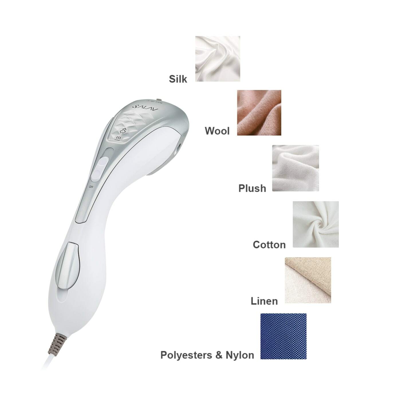 Duo Press Handheld Garment Steamer, All in One Steam + Iron, 1150 Watt -Open Box