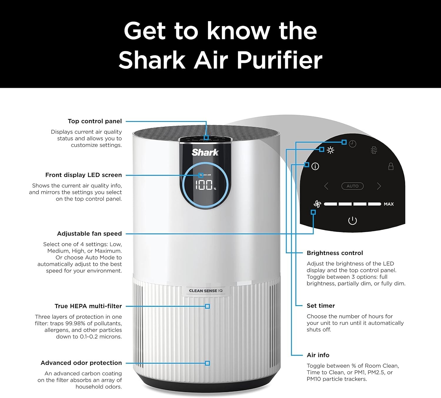 Shark HP102 Air Purifiers for Bedroom Office Dorm Small Room HEPA Air Filter