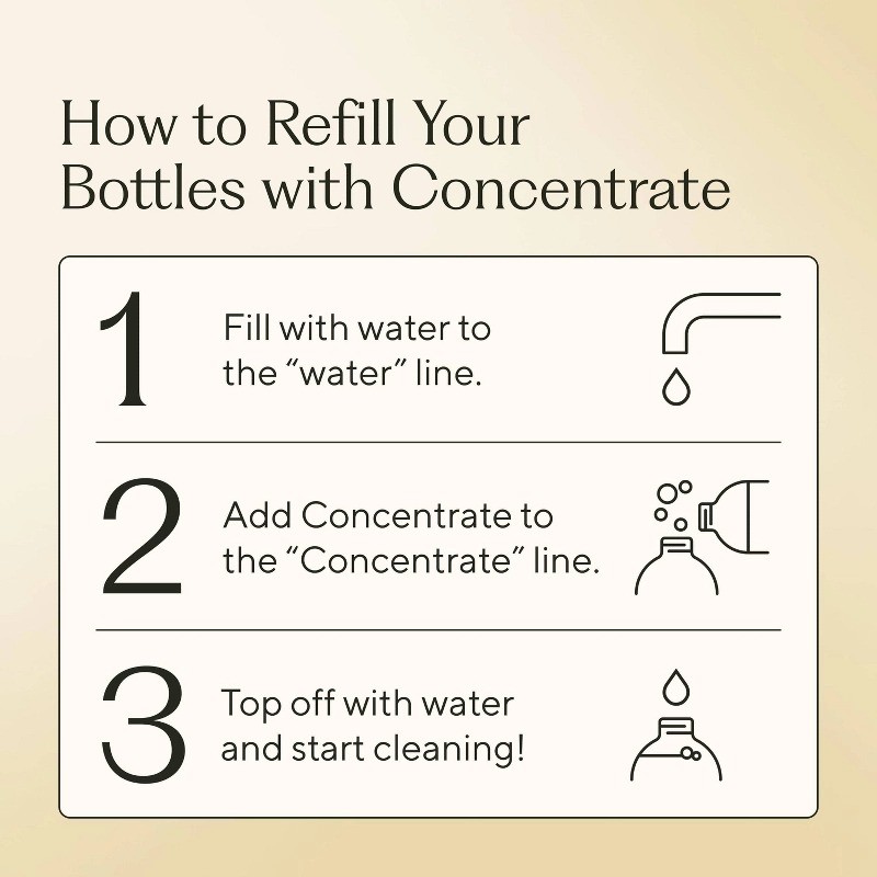 Fragrance-Free Concentrate All-Purpose Cleaner – 8oz: Multipurpose,-2packs