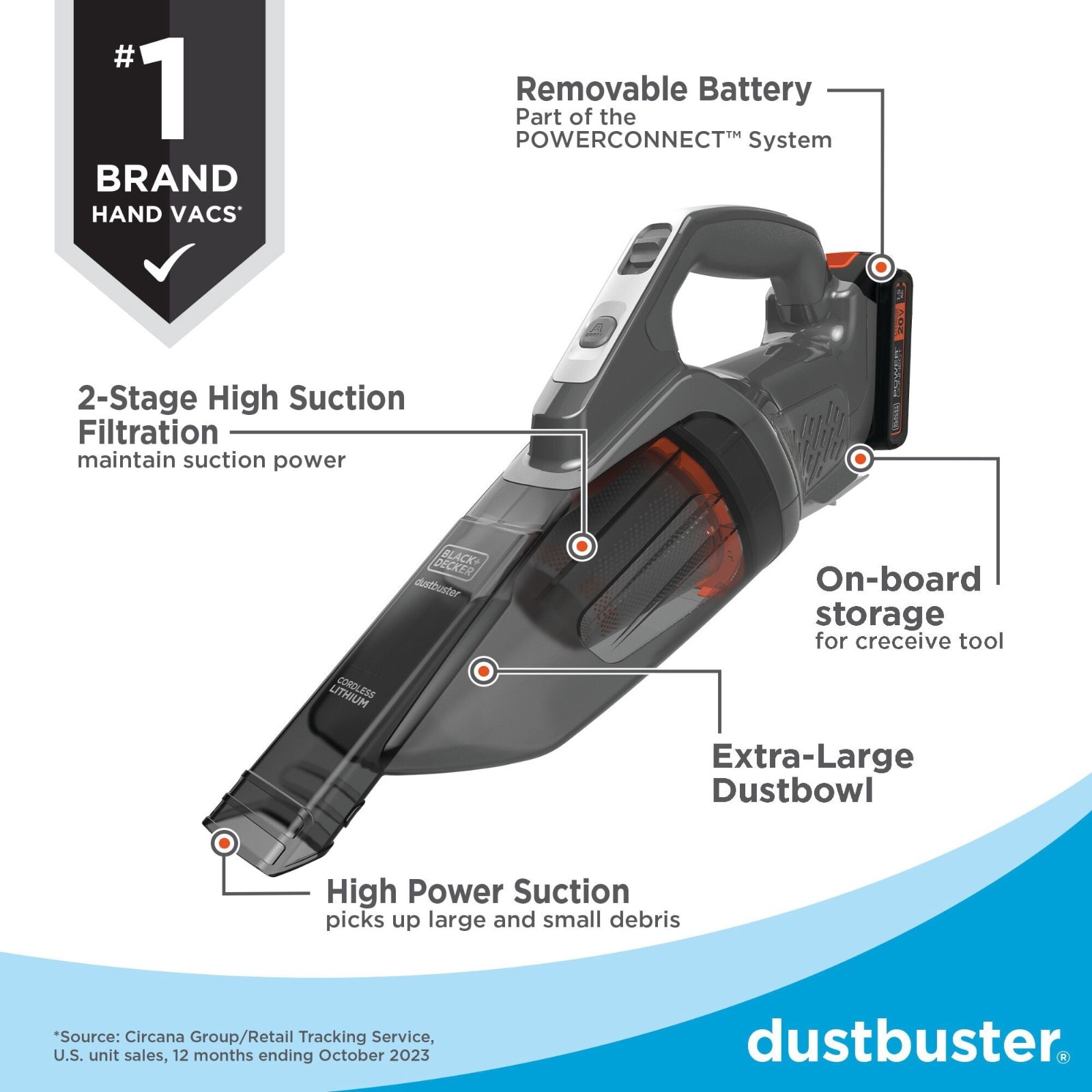 BLACK+DECKER Dustbuster POWERCONNECT Vacuum FREE SHIP