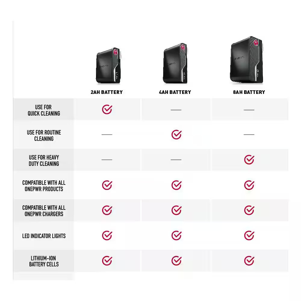 ONEPWR 8.0 Ah Lithium Ion Battery, Compatiable with Hoover ONEPWR Products, Best