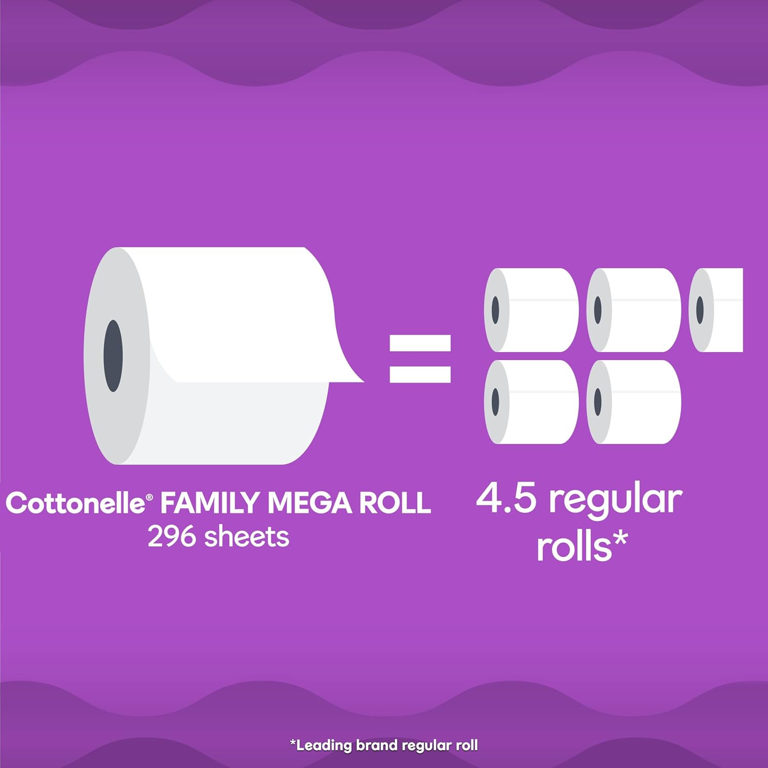 Ultra Comfort Toilet Paper 24 Family Mega Rolls =108 Regular Cushiony Soft