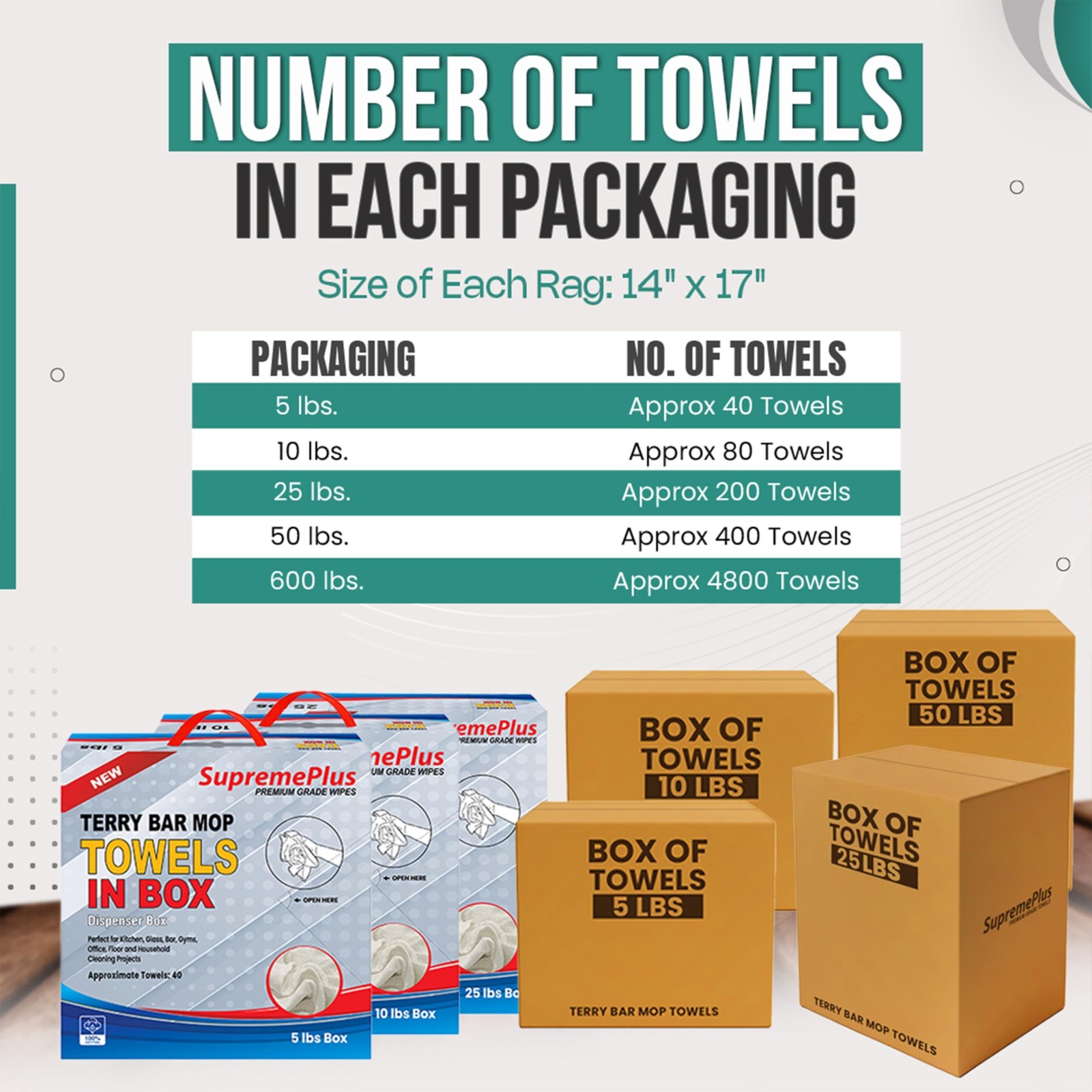 White Terry Bar Mop Towels 40 Pcs (Approx) – 100% Cotton Ultra-Absorbent Clea…