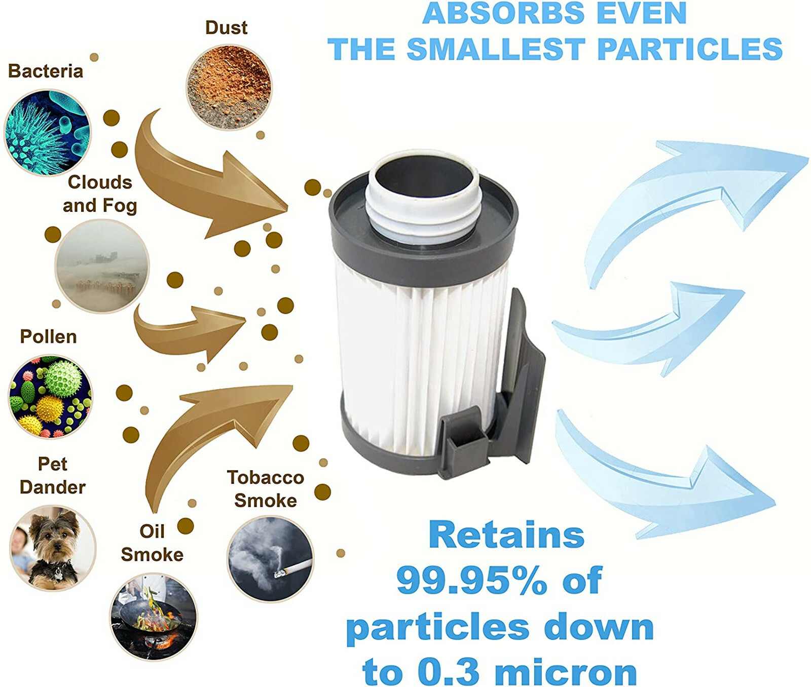 HQRP Washable and reusable H12 Filter for Eureka DCF-10 DCF-14 for 430 series