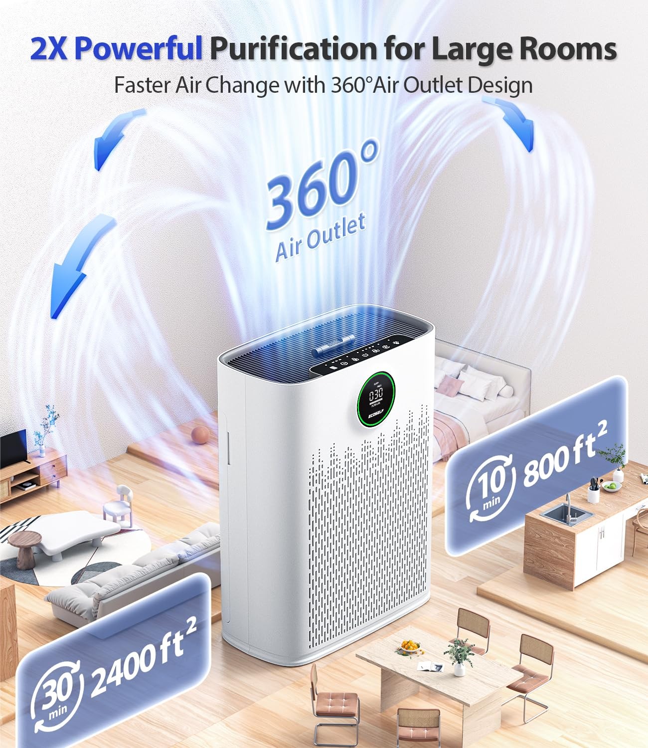 Air Purifiers for Home Large Room, Cover Up to 2400 Ft² Large, Bright White