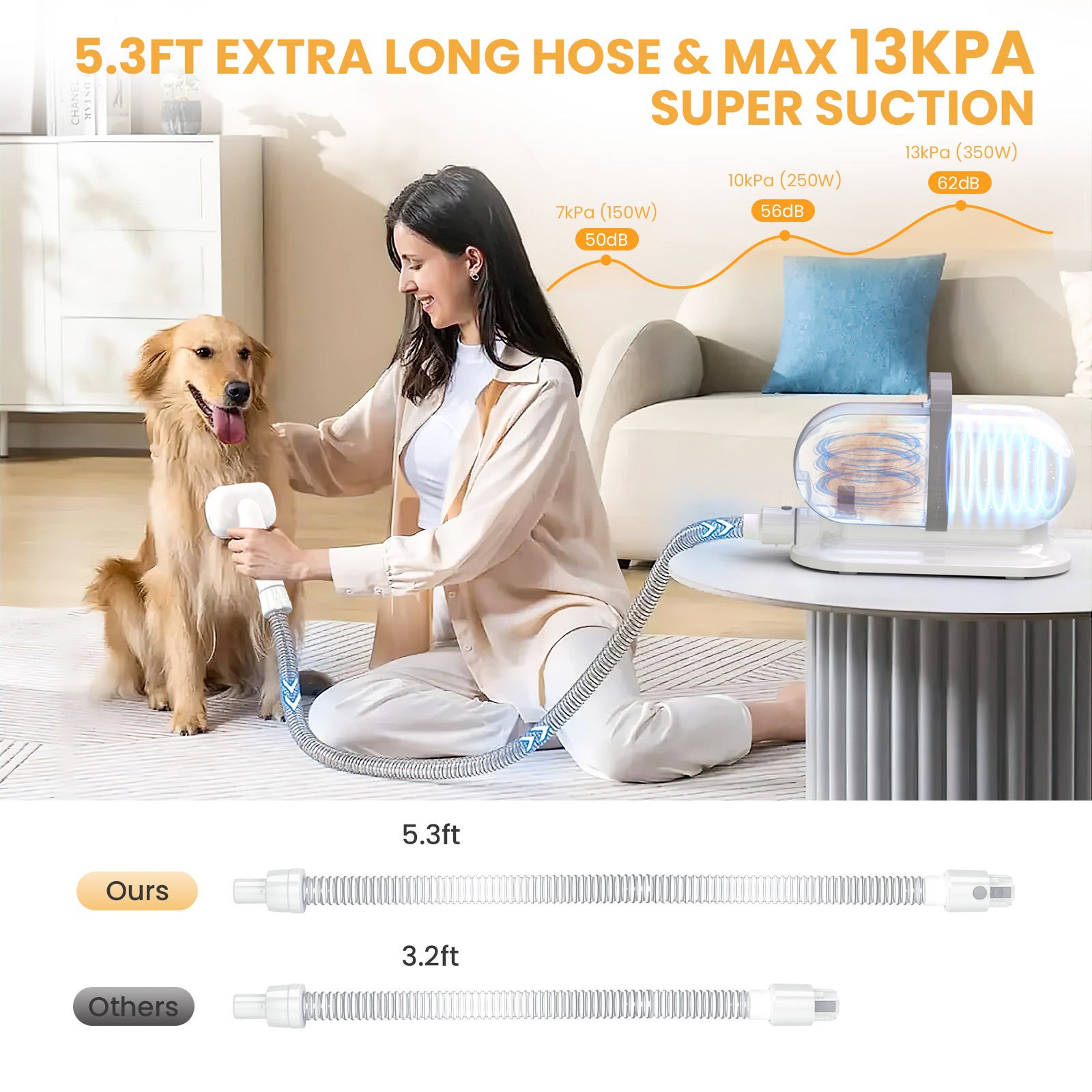 AUOSHI Wireless Pet Grooming Vacuum, 13000Pa, Low Noise, 5-in-1 Kit, 2.5L
