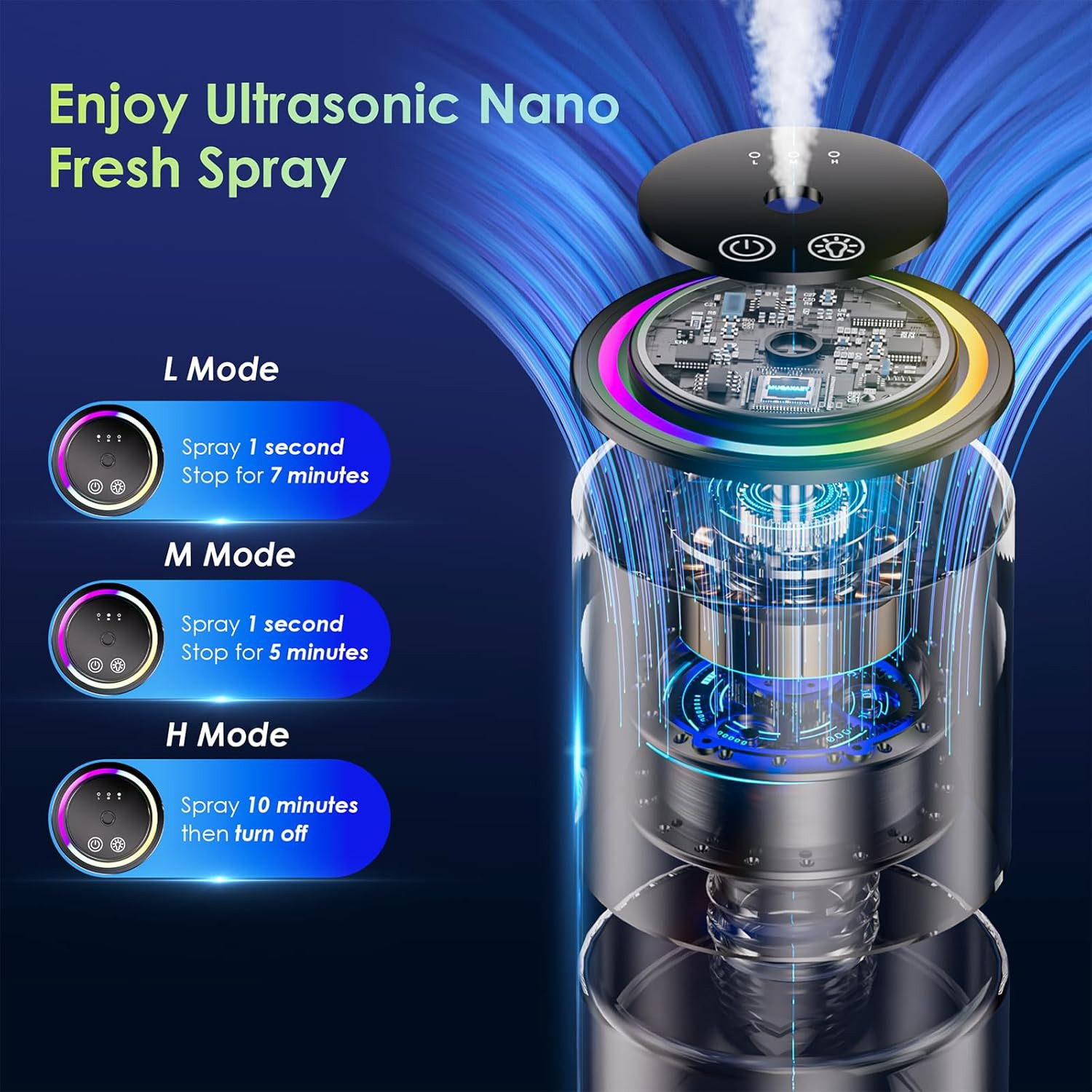 Car Air Freshener Diffuser,Smart Car Air Freshener 150Ml Capacity for 6 Months,R