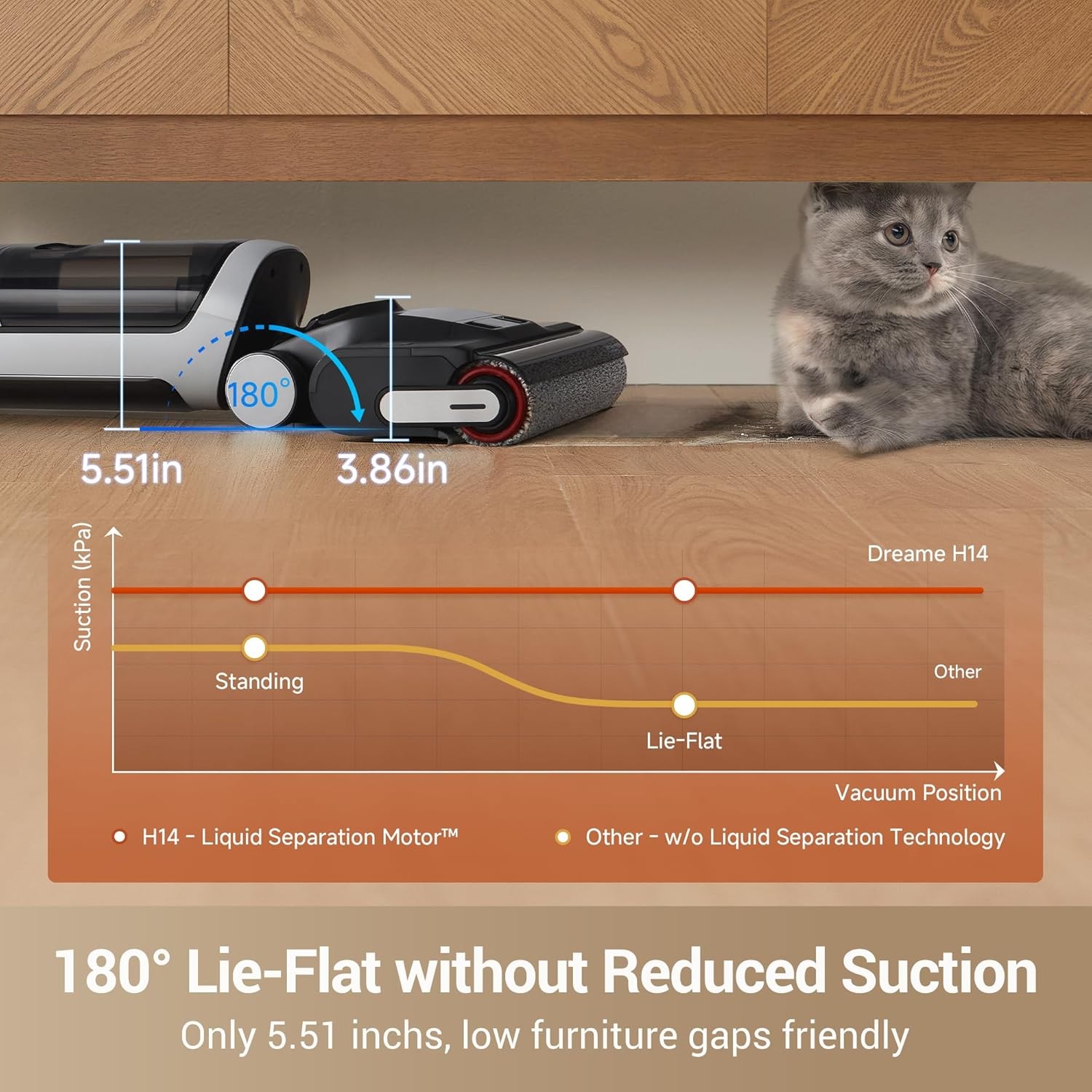 eBay Live｜DREAME H14 18kPa Suction Wet Dry Vacuum Cleaner｜Certified Refurbished