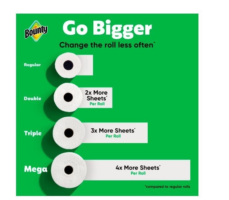 Bounty Select-A-Size Paper Towels, White, 12 Double Rolls = 24 Regular Rolls