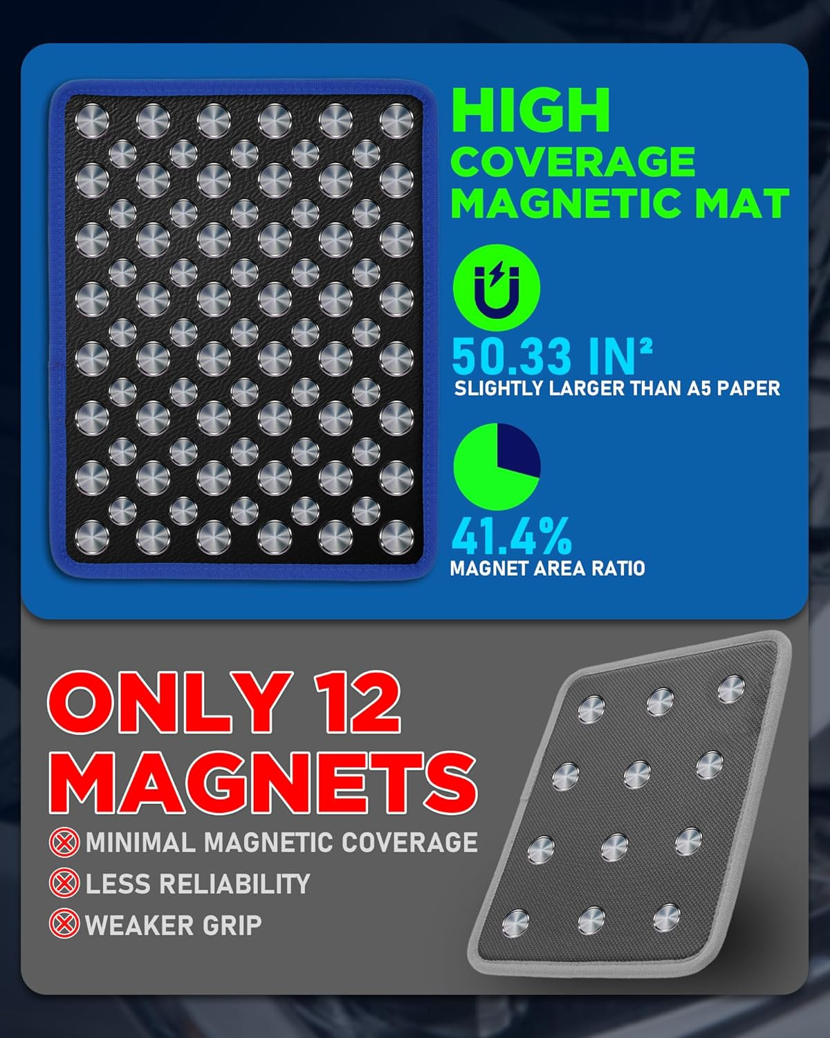 Magnetic Tool Mat – 40 LBS Heavy Duty Magnetic Parts Holder with PVC Protection