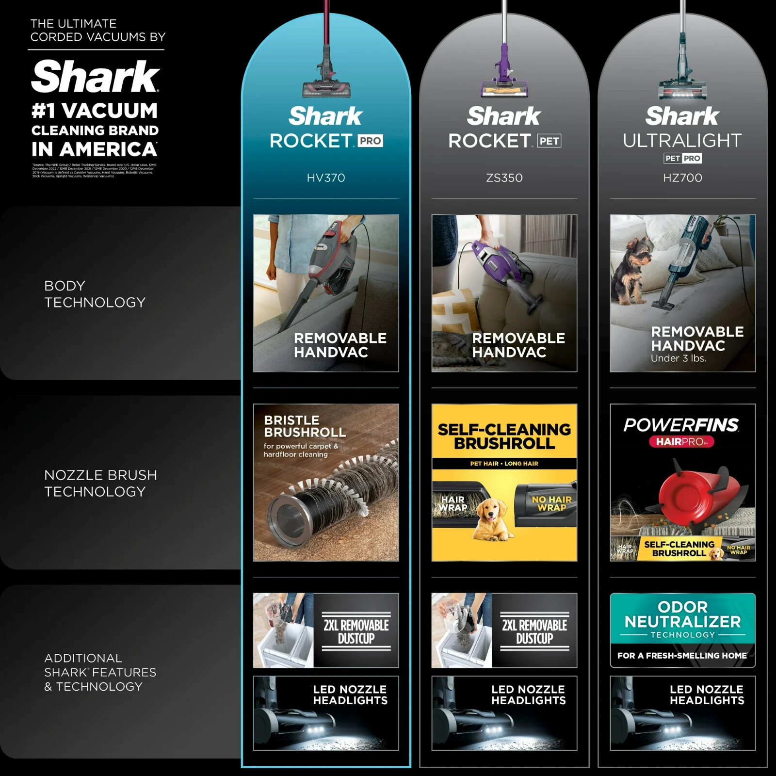 Shark HV370 Rocket Pro Corded Stick, Removalable Hand Vacuum, Advanced Swivel St
