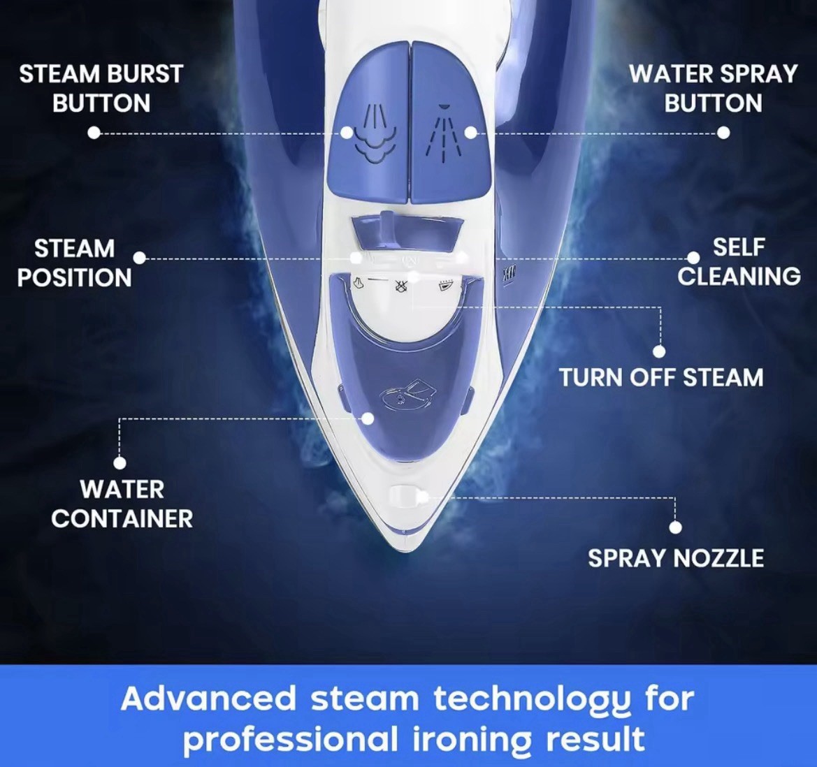 Utopia Steam Iron Blue White 200ml Self-Cleaning Vertical Steaming 1.72 lbs
