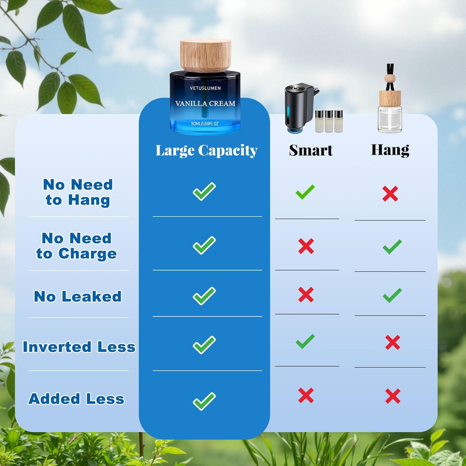 Car Air Freshener, 50Ml /1.7Fl Oz Large Capacity Air Freshener Diffuser Set, 3-S