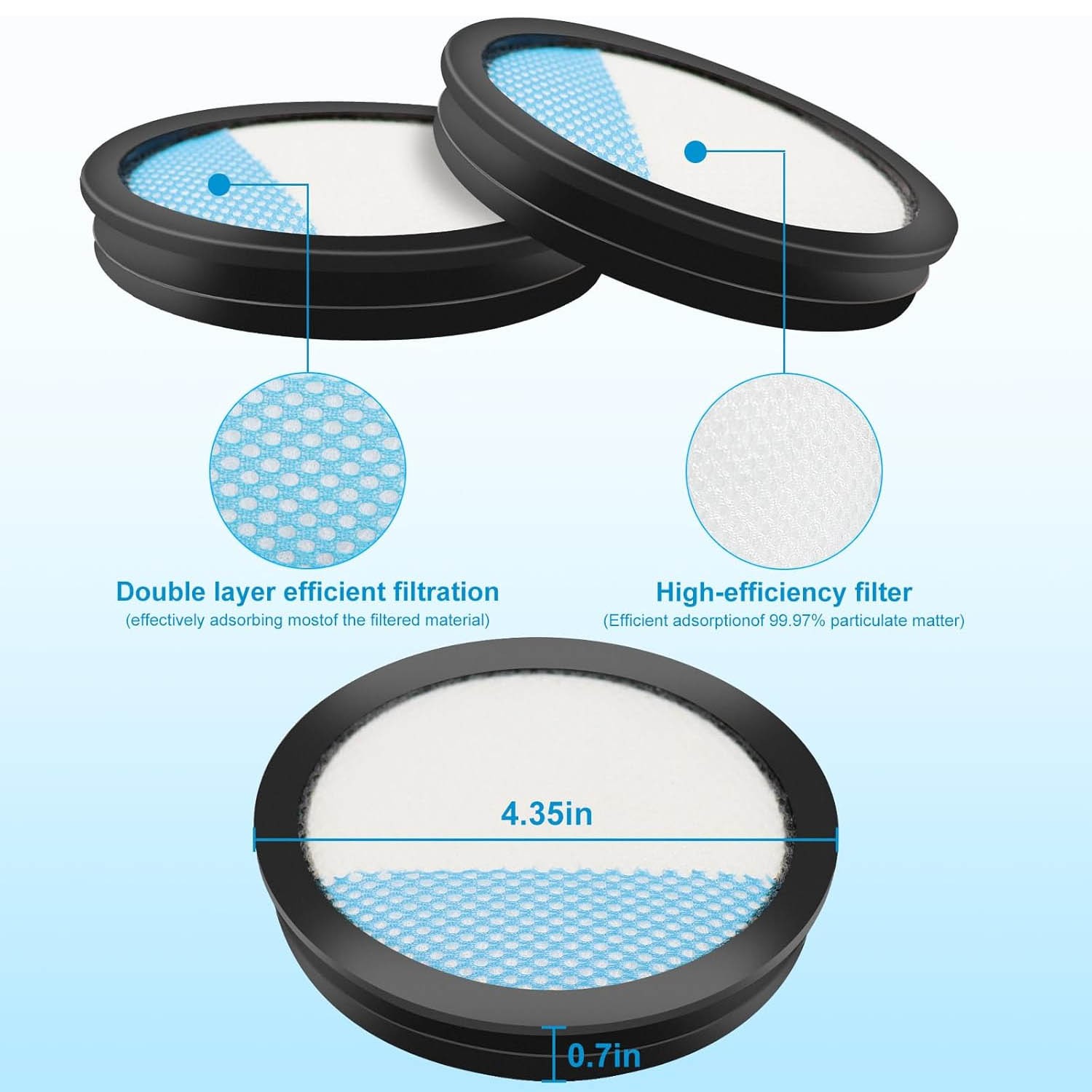 Filter for Ryobi Stick Vacuum PCL720 PBLSV716 PBLSV717 Part # A32SV720N