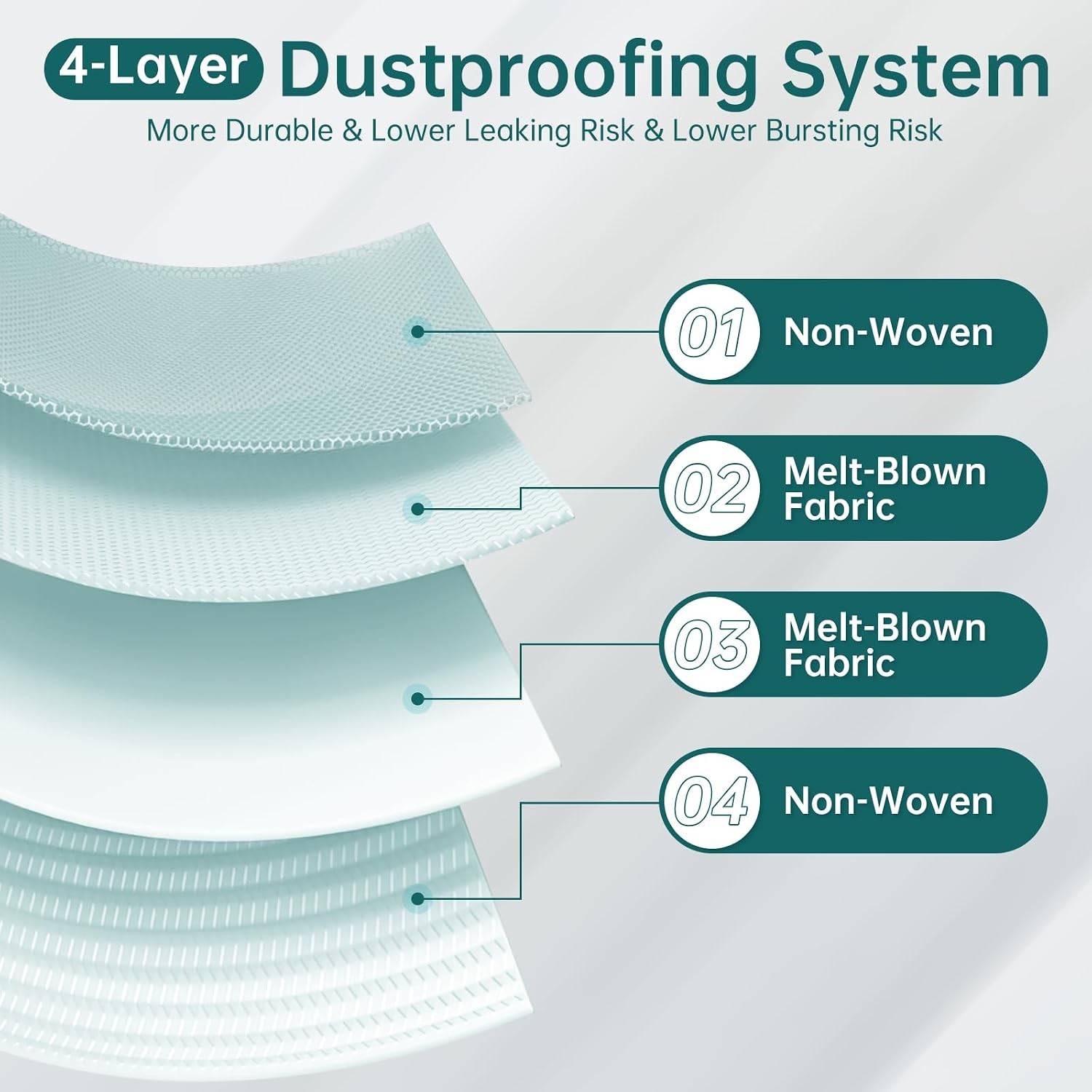 14 Pack Dust Bag Replacement Compatible for Roborock S8 MaxV Ultra Q Revo Qrevo
