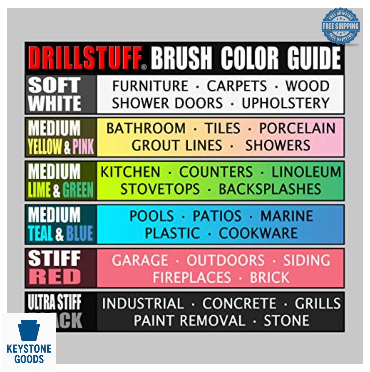 Power Scrubber Brush Set 4 Inch Drill Attachment Nylon Bristles Shower Tile