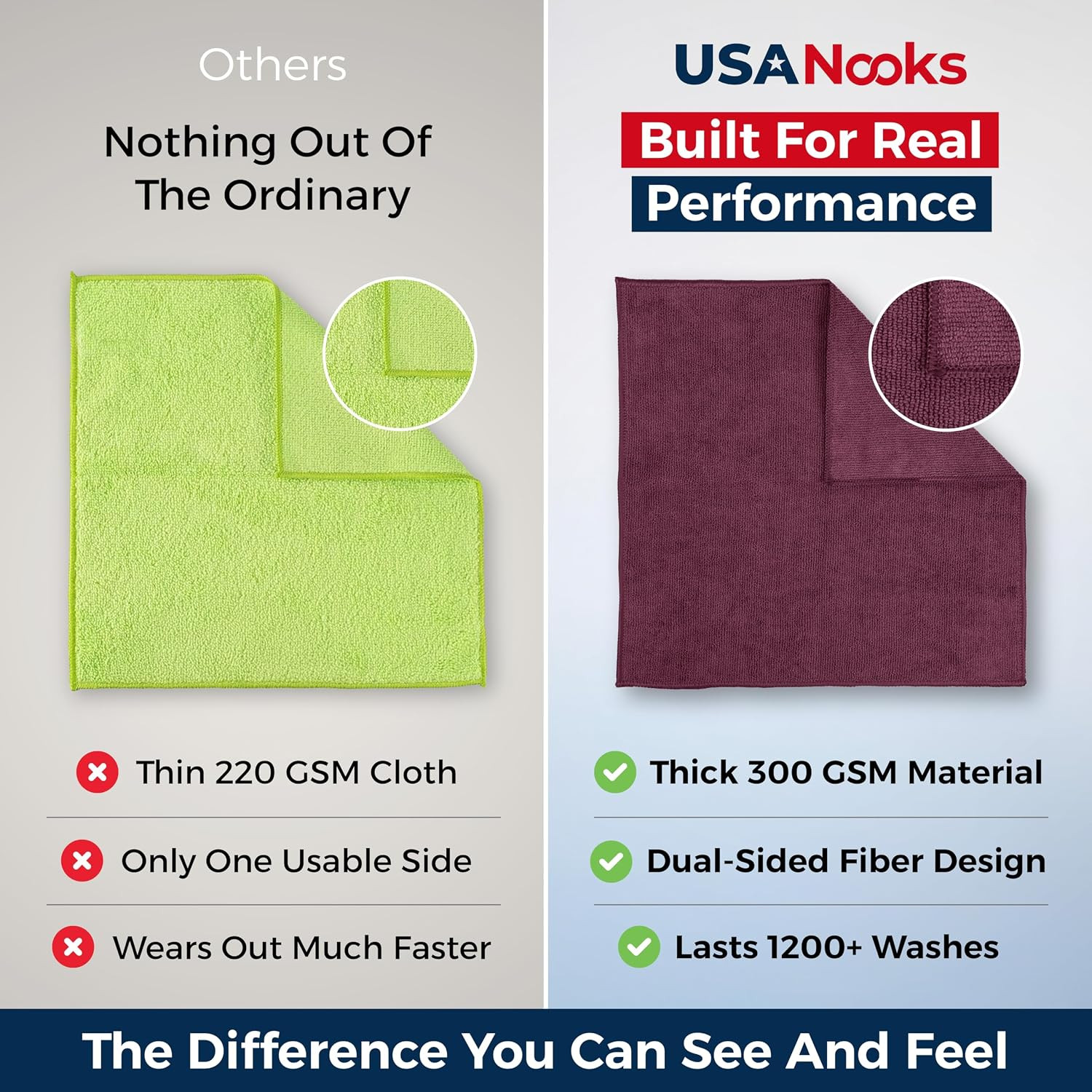 Premium 300GSM Microfiber Cleaning Cloth – 12.5×12.5 High 8 pack Burgundy